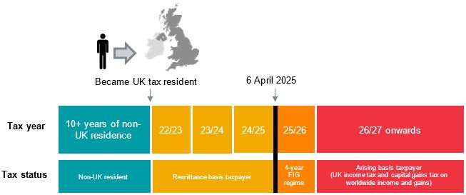 Autumn budget critera diagram